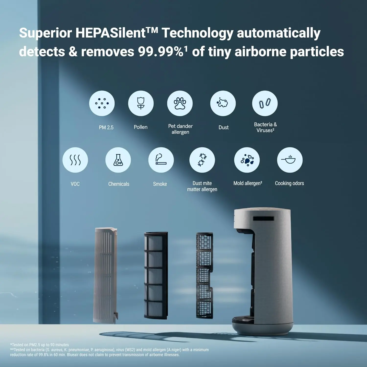 Most Powerful 3-in-1 Cooling, Heating, Air Purifier –  Cleaner for Home, Pets, Allergies, Dust,