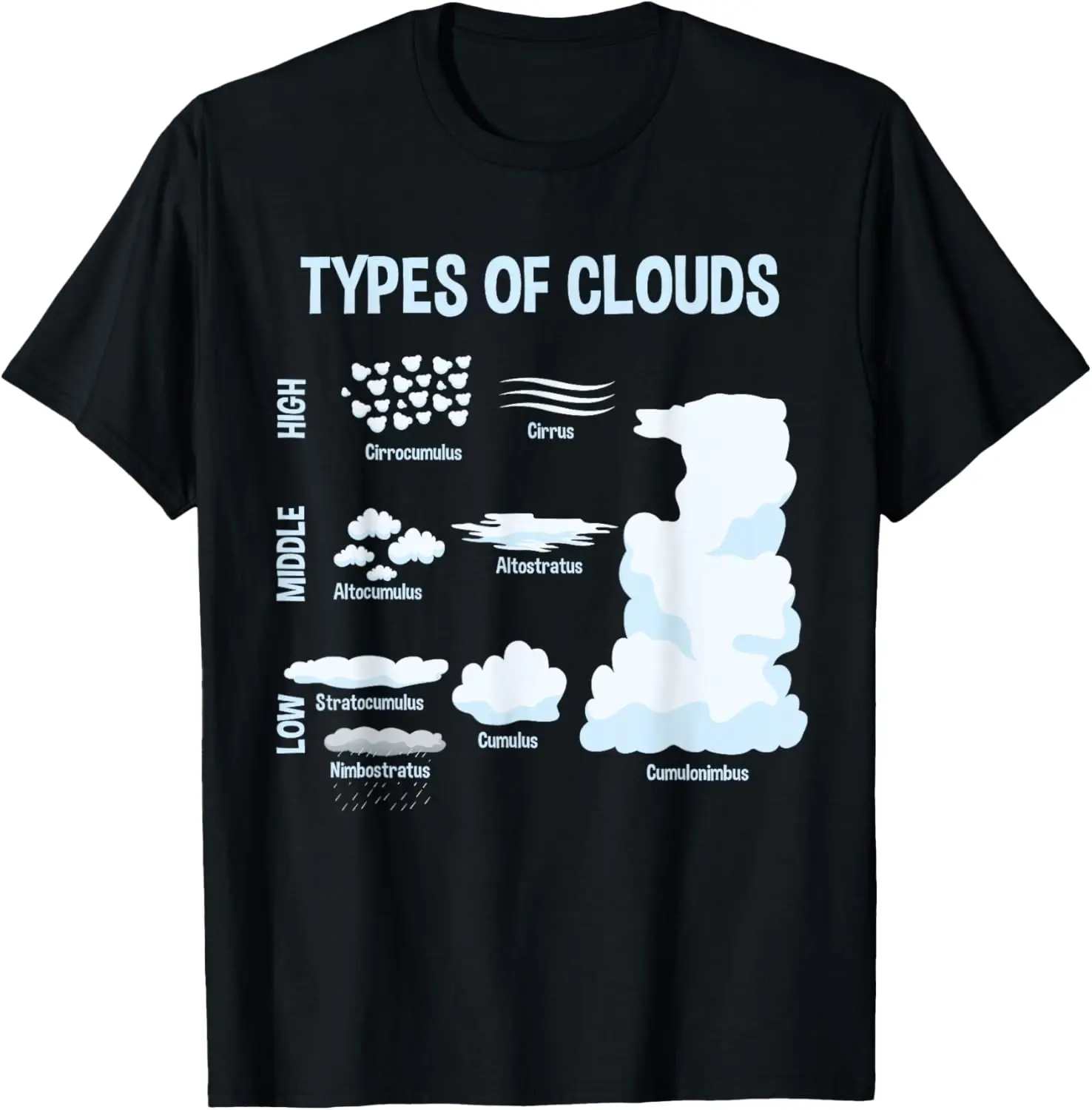 Arten von Wolken, Meteorologie Weatherman Geschenk T-Shirt