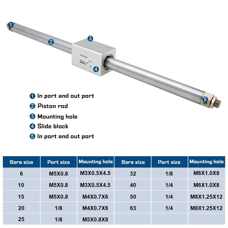 CY3B20 Series Magnetically Coupled Rodless cylinder high pressure aluminum alloy pneumatic air cylinder