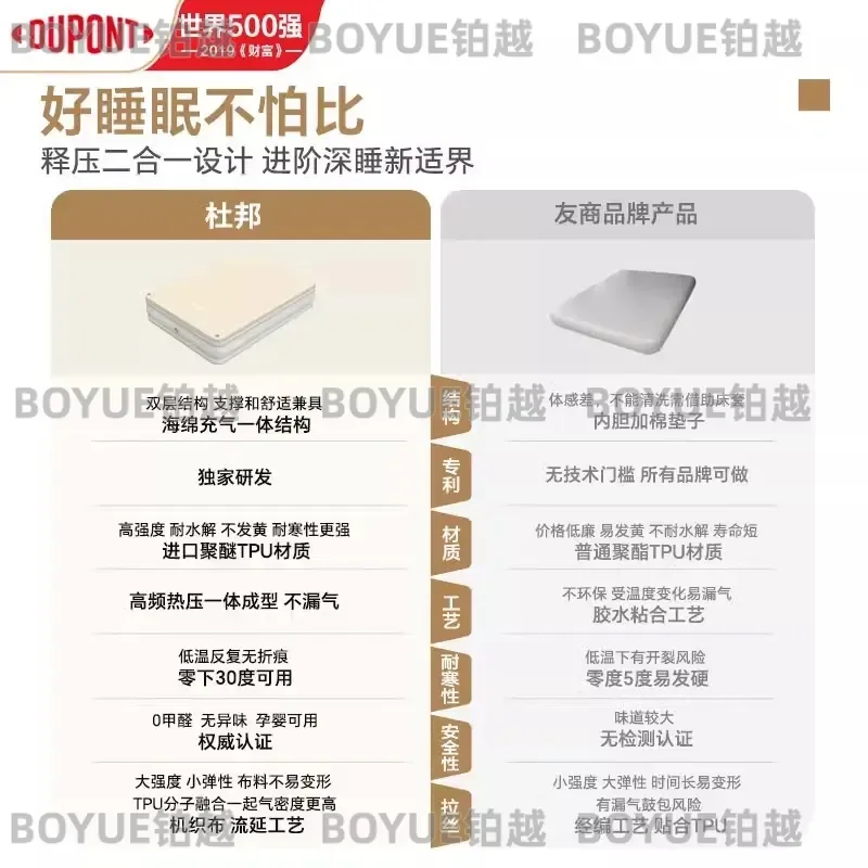 Pro TPU Brushed Inflatable Mattress Portable Automatic Air Bed for Outdoor Camping and Home Floor Sleeping Comfortable Cloud