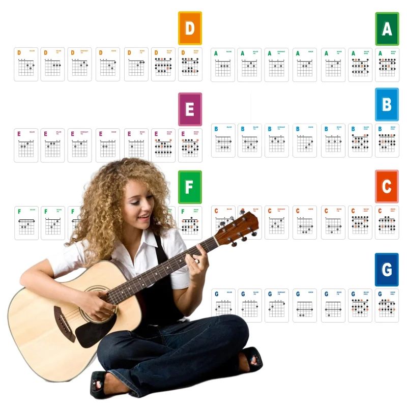 Universal 49 Guitar Chord Refrence Cards Practical Guitar Flash Cards Guitars Chord And Scale Learning Cards For Guitar Teachers