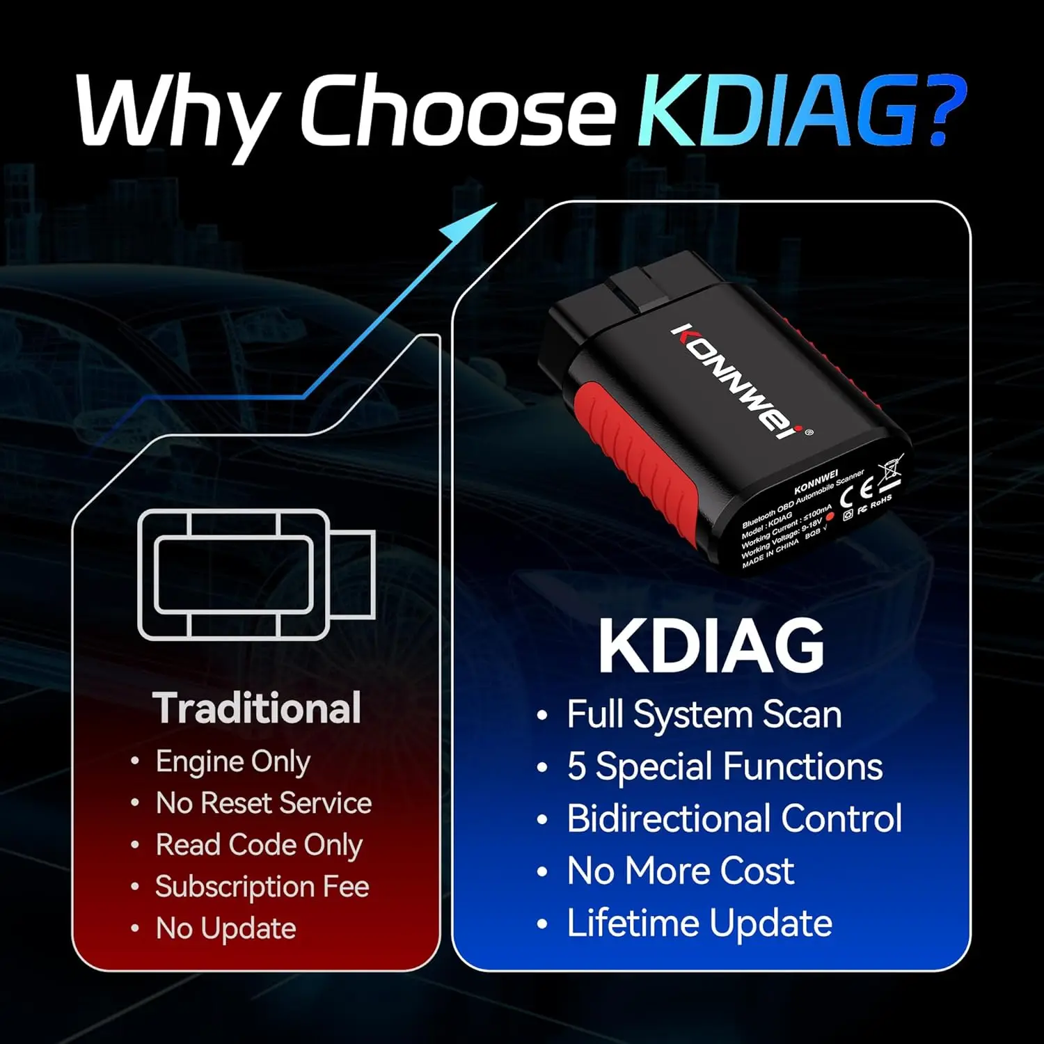 OBD2 Scanner Bluetooth - Full Diagnostic Tool with Bi-Directional Control, Reset Functions, TPMS Read, for 40+ Vehicles, iOS/And