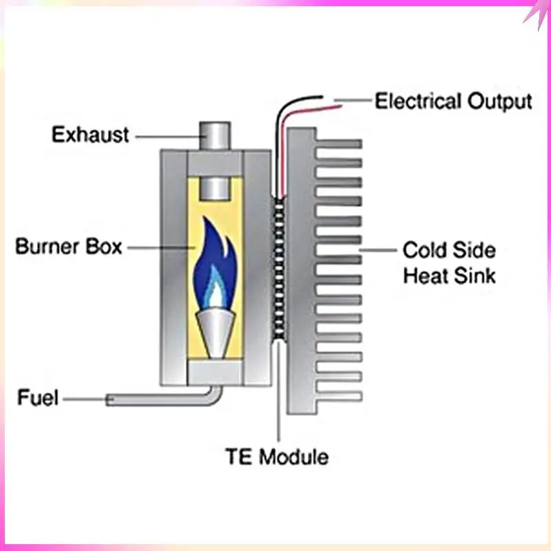 

B68C 6X термоэлектрический модуль Пельтье, высокотемпературный термоэлектрический генератор Пельтье TEG 150 градусов Цельсия, белый 40X40 мм