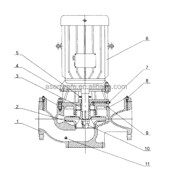 FireFighting Water Pump for Industrial and City Water Supply