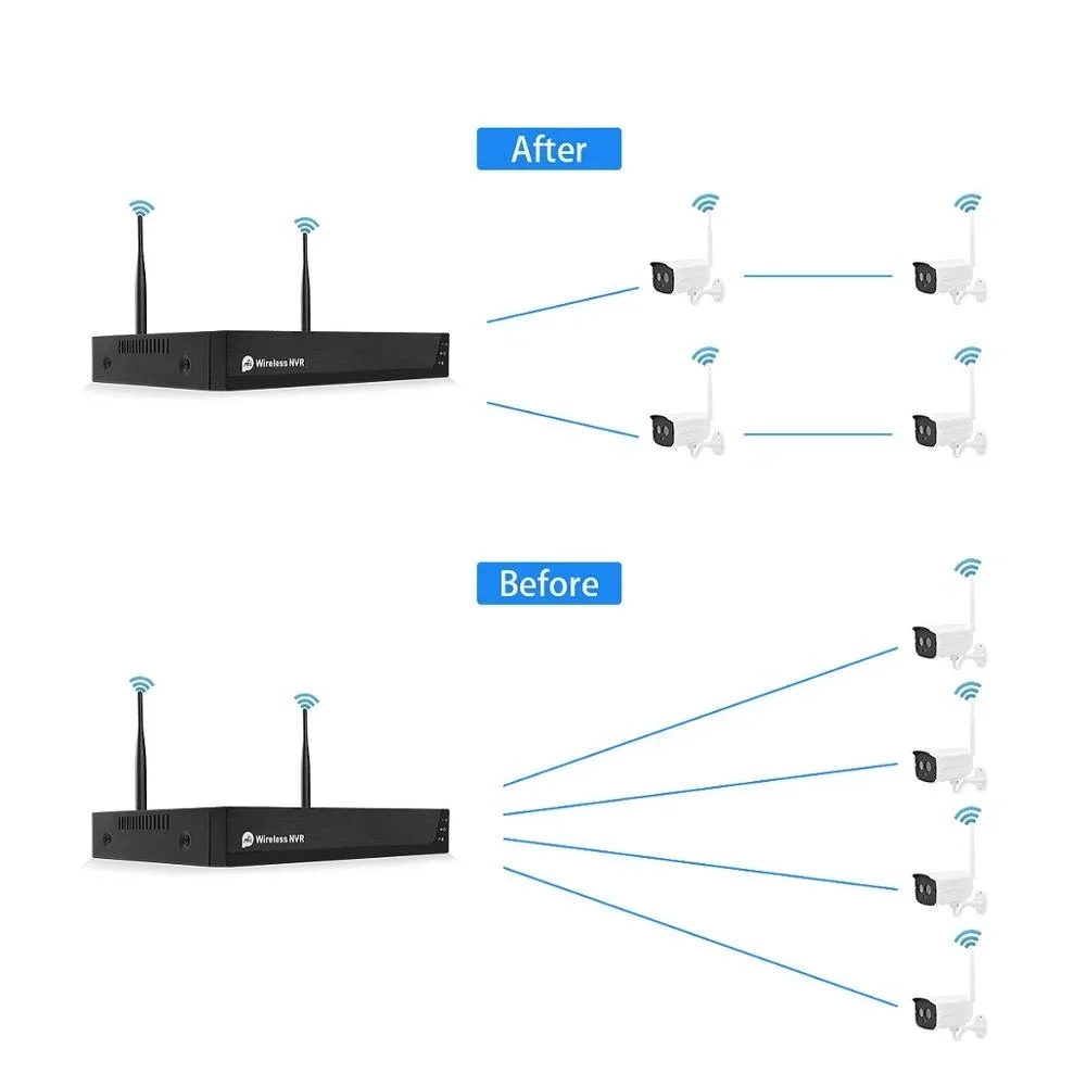 3mp Tuya Smart Life 4CH طقم مراقبة الفيديو 1080P WIFI مقاوم للماء NVR كاميرا تلفزيونات الدوائر المغلقة Tuya نظام الأمن 2mp