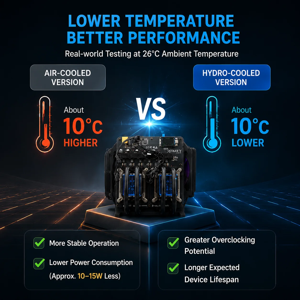 NerdOCTaxe Hydro Rev3.1 13.8Th/s 230W 8*BM1370 ASIC Chips Bitcoin Miner BTC Solo Miners Bitcoin Silent Mining Lottery Machine