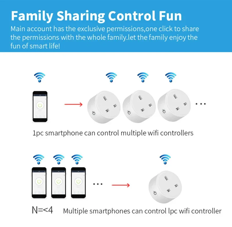 20A/16A UK Plug TUYA WIFI Smart Socket With Power Monitor Voice Control Timing Home Power Socket Works with Alexa Google Home