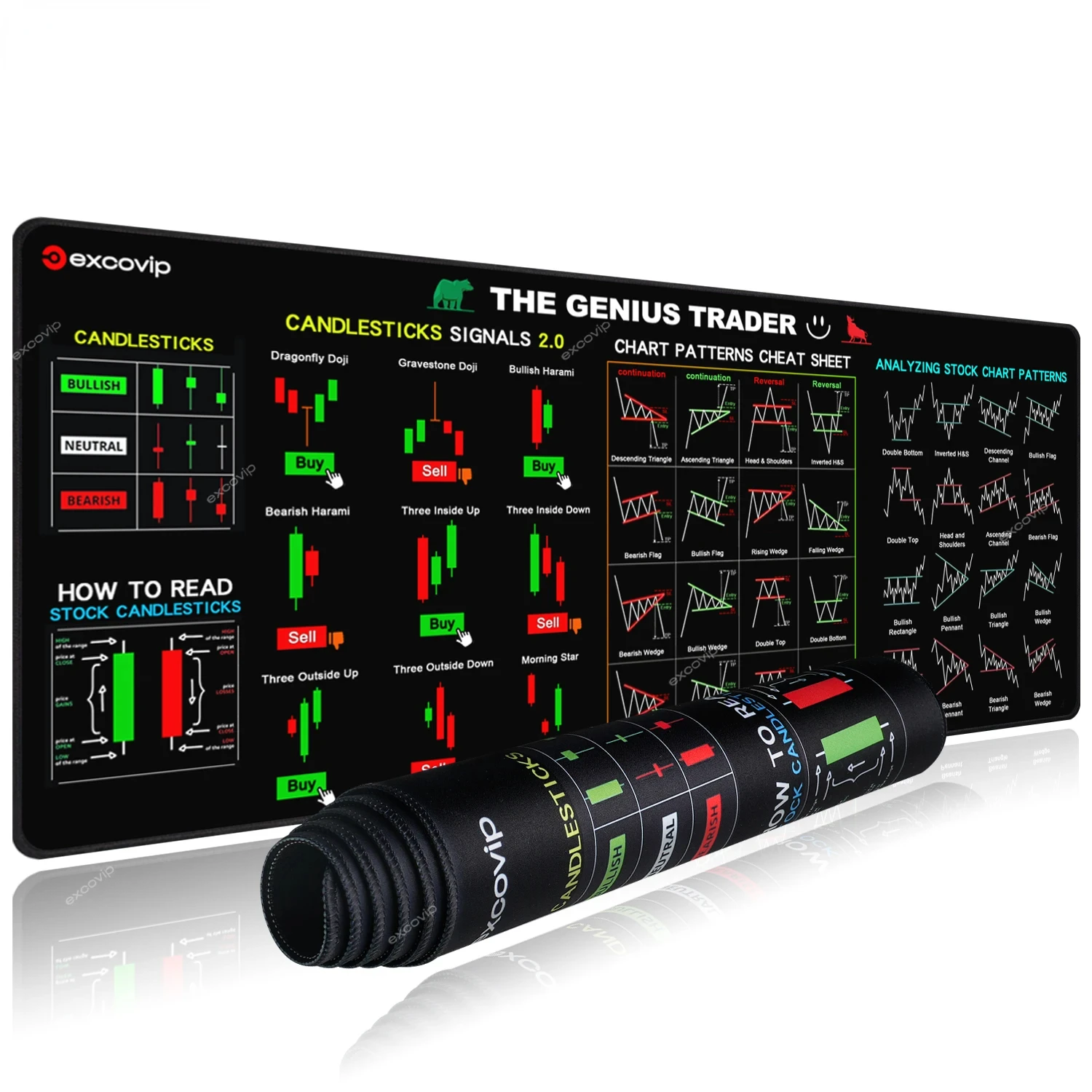 Candlestick Pattern Cheat Sheet Mouse Pad: The Ultimate Trading Desk Essential for Accurate Technical Analysis
