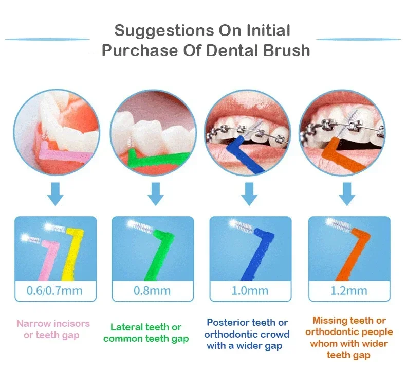 Escova interdental em forma de l, 5 peças para ortodôntica dentária limpa entre ferramentas de limpeza dos dentes mini escova macia com capa contra poeira