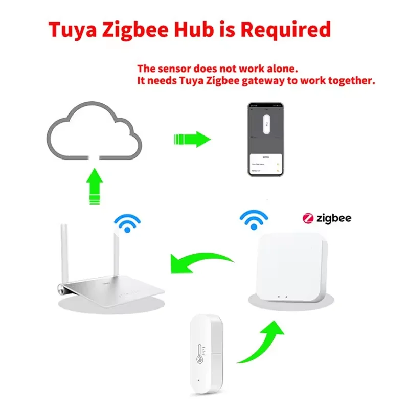 Tuya Smart ZigBee Temperatur Feuchtigkeit sensor Home Connected Thermometer kompatibel mit Smart Life Alexa Google Assistant