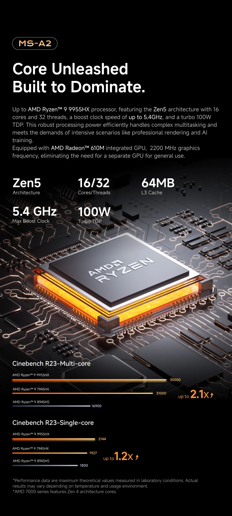 MINISFORUM MS-A2 MINI PC AMD R7 7945HX R9 9955HX DDR5 16GB RAM 1TB NVMe SSD M.2 2280 PCIe 16 Wifi 6E 4K HD BT5.2 USB-C * 2 Mini PC