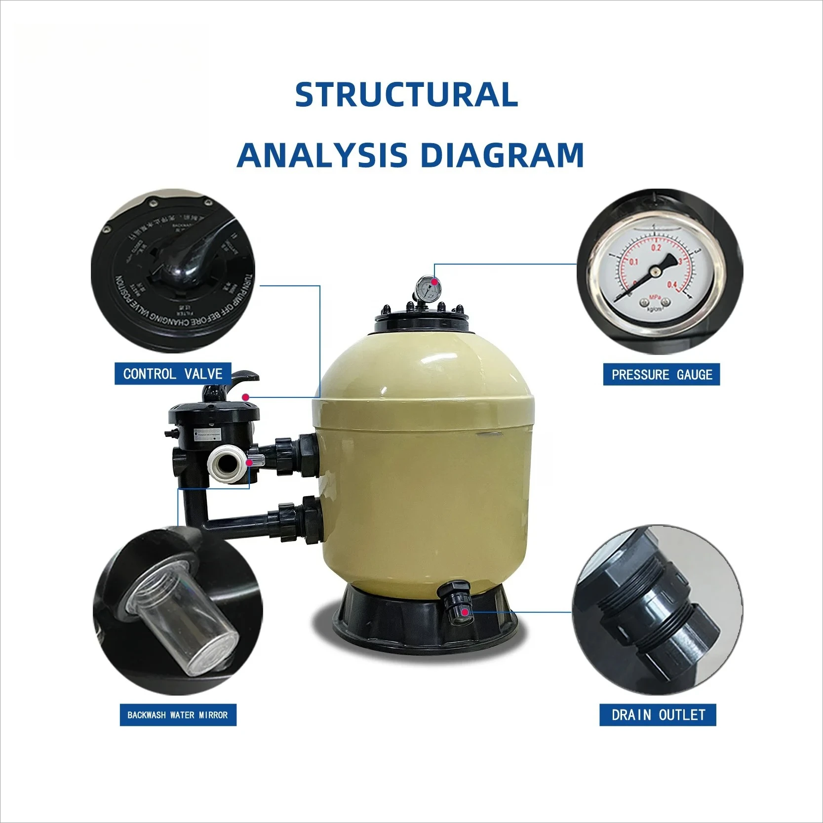

Hot Sales 2025 Factory Supply Outdoor Top Mount And Side Mount UV Fiberglass Swimming Pool Sand Filter For Pool Filtration Syste