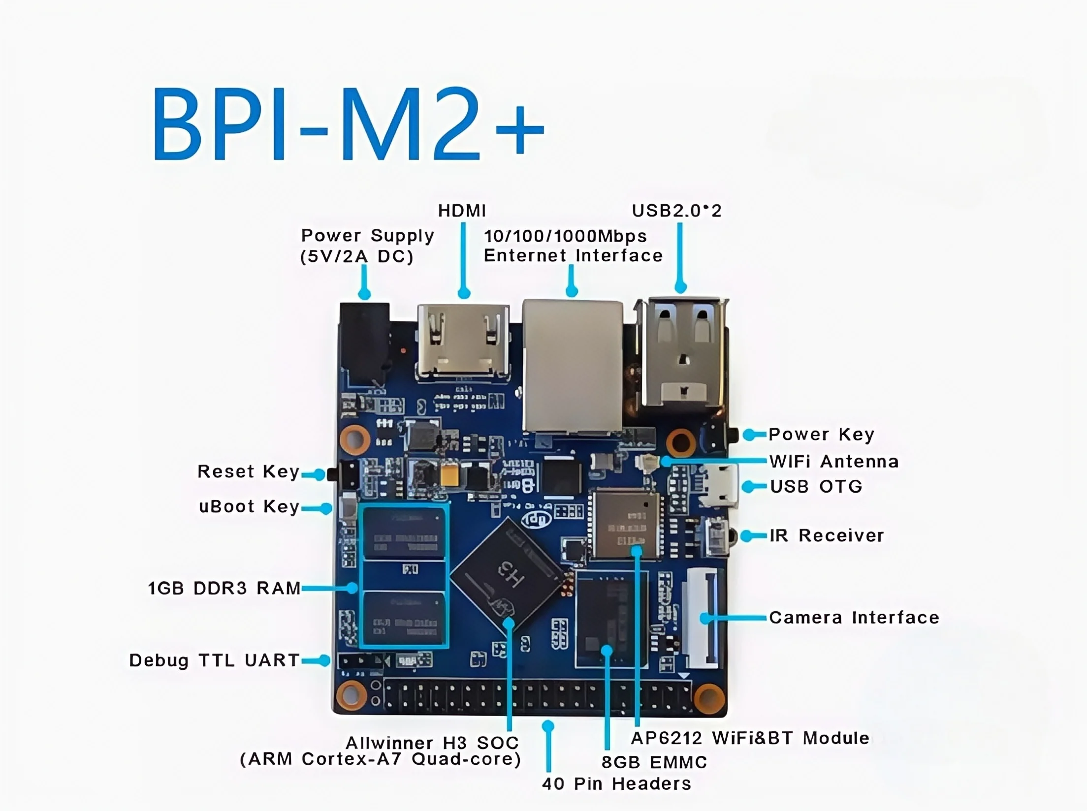 TopElec Banana PI BPI-M2+ Quad-core development board