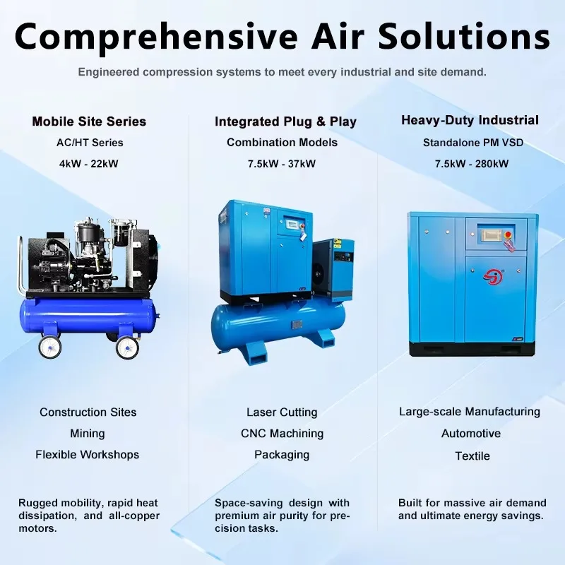Customized 11KW Laser Cutting Machine Special Textile Integrated Tank Air Dryer Filter High Purity Oil Injected Rotary Screw Com