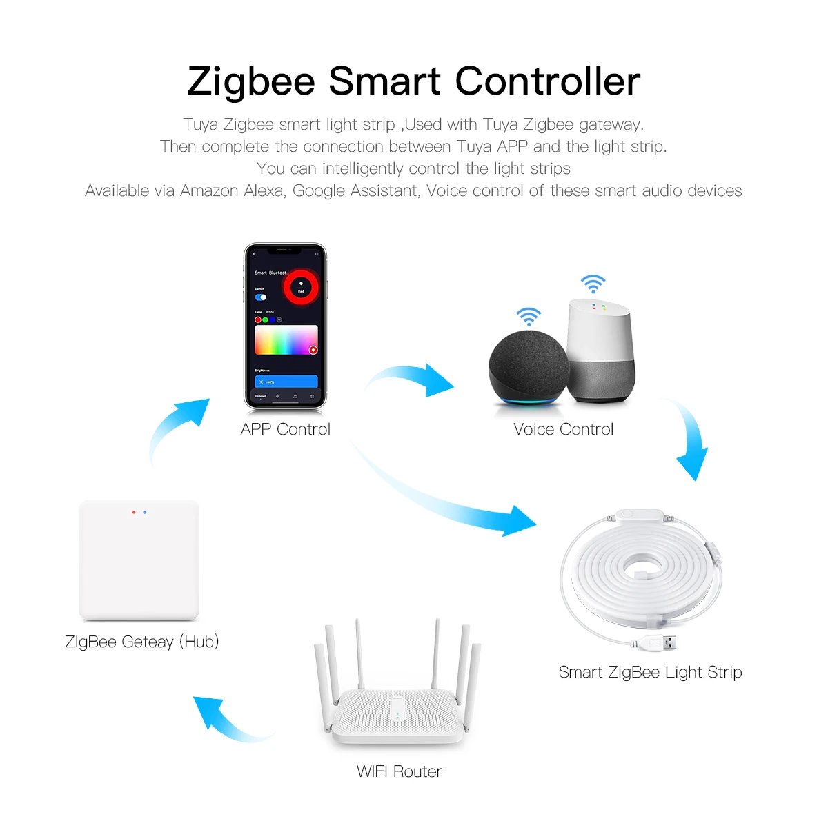 Tuya Smart Life Zigbee2MQTT 5V USB LED Neon Light Strip RGB APP Alexa Voice Control Atmosphere Decor Work With Home Assistant