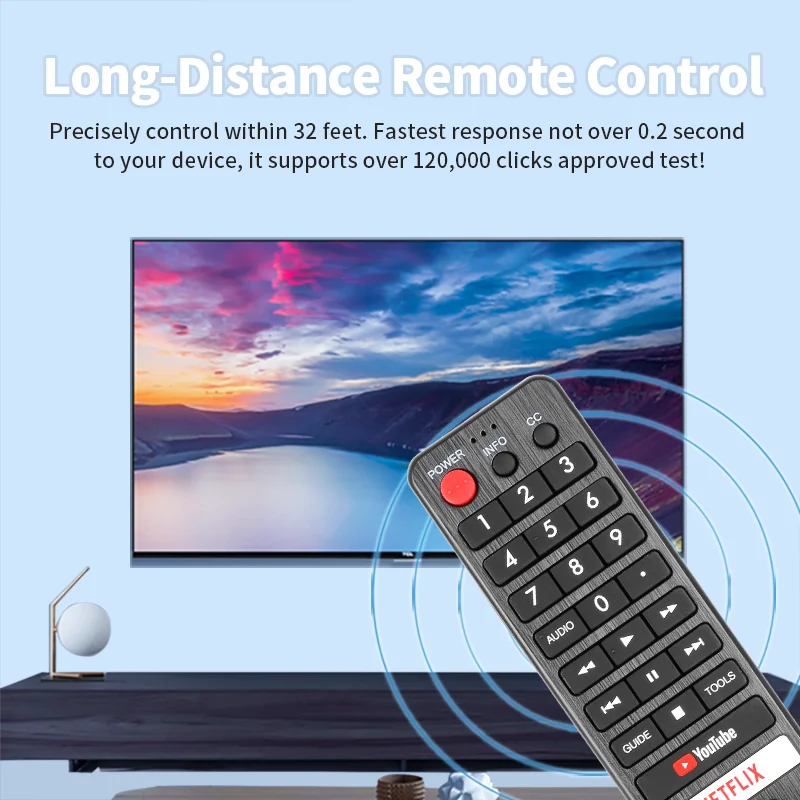 GB345WJSA For Sharp Remote Control Replacement With NETFLIX YouTube Buttons, For Sharp TV RM-L1678 F5T6