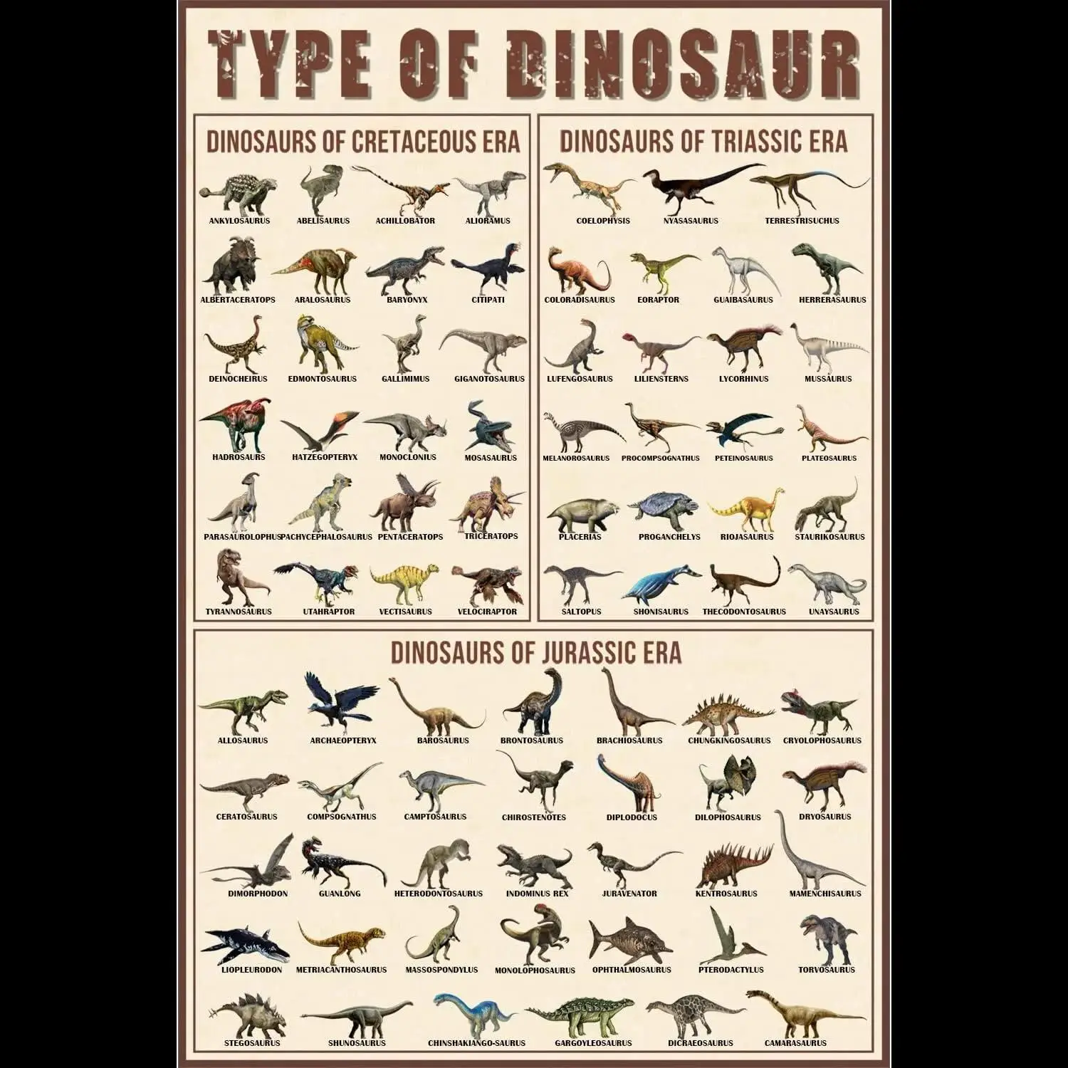 Dinosaur Poster Triassic Jurassic Cretaceous Periods Unframed Wall Art for Kids Bedroom Classroom Dinosaur Theme Decor