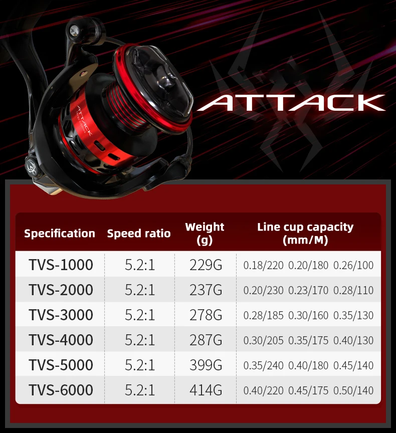 SEAKNIGHT ATTACK carrete giratorio cuerpo metálico anticorrosión - imagen 3