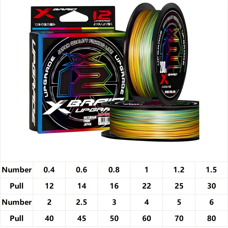 8/12 Strands of 120M/200M Ultra Strong PE Braided Fishing Line 12LB-80LB Multi-color Saltwater Fishing Braided Line