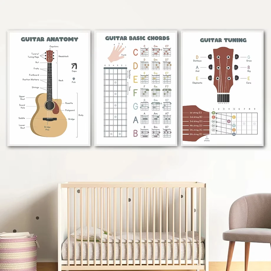 Piano Fingering For Children The Mnemonic Method Of Music Score Knowledge Of Guitar Wall Art Canvas Painting Nordic Poster Decor