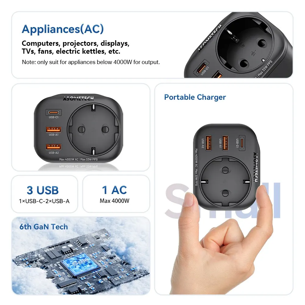 ASOMETECH 33W GaN Charger PPS PD USB C Charger Wall Socket With 4000W AC Outlets Power Strip Quick Charger For iPhone 14 Samsung