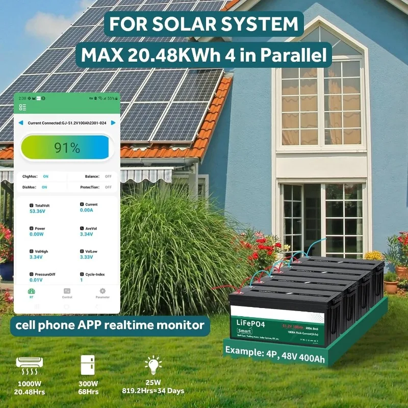 48 Volt Lithium Battery for Golf Cart with 18A Charger, 48V Lithium Battery with 200A BMS, LCD & Mobile Monitor
