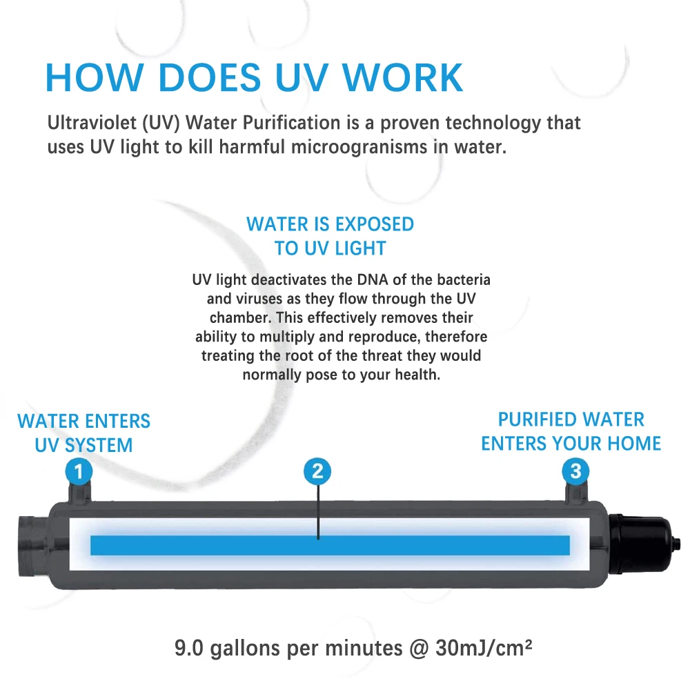 Coronwater SS304 9 GPM Khử Khuẩn Bằng Tia UV Diệt Khuẩn Hệ Thống Thanh Lọc Nước SEV-5925