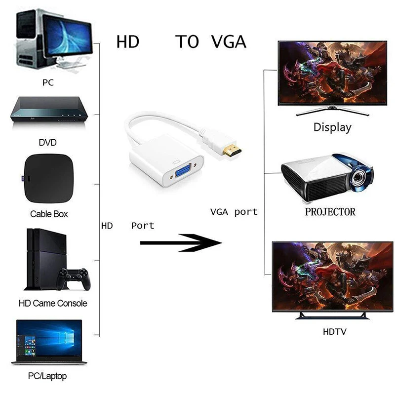 Adapter HDMI kompatybilny z kablem VGA, HD 1080P, z obsługą Audio, HDTV, męski na VGA, żeński konwerter do laptopa, PC, tabletów TV