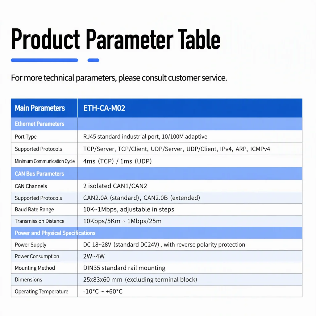 Amsamotion ETH-MODBUS-IO5R Convert Modbus RTU TCP To RS232/RS485 5DI/5DO Relay Type Ethernet Module