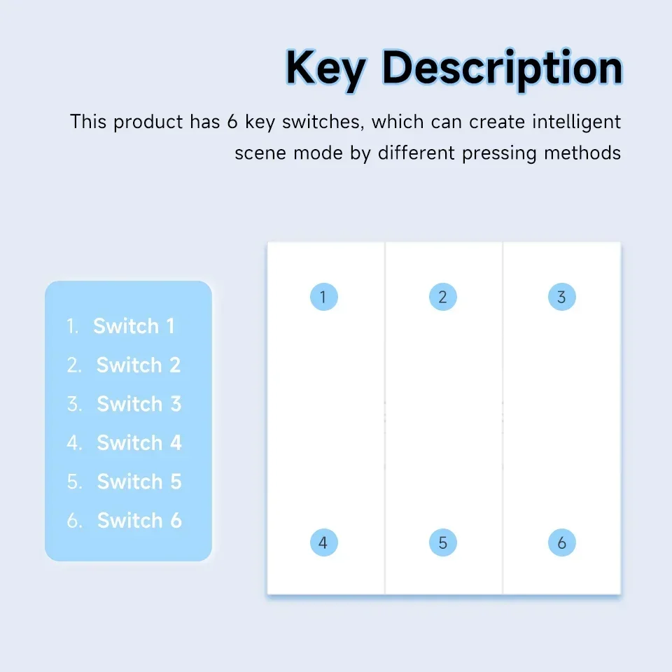 6Gang Tuya ZigBee Wireless Smart 18 Scene Switch Push Button Controller APP Control Keyboard Scene Sticker Panel Smart life