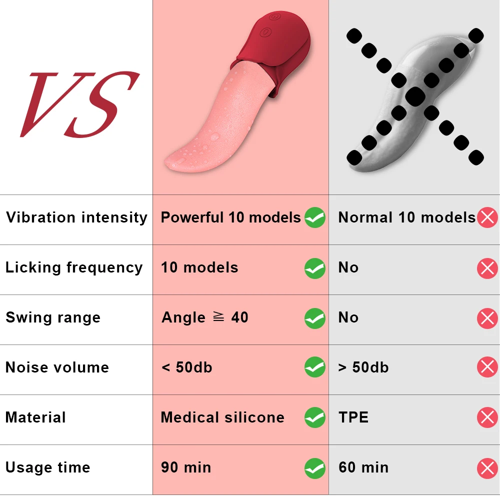 10 Speeds Realistic Licking Tongue Rose Vibrators for Women Nipples Clitoral Stimulation Sex Toys for Adult Female Couples