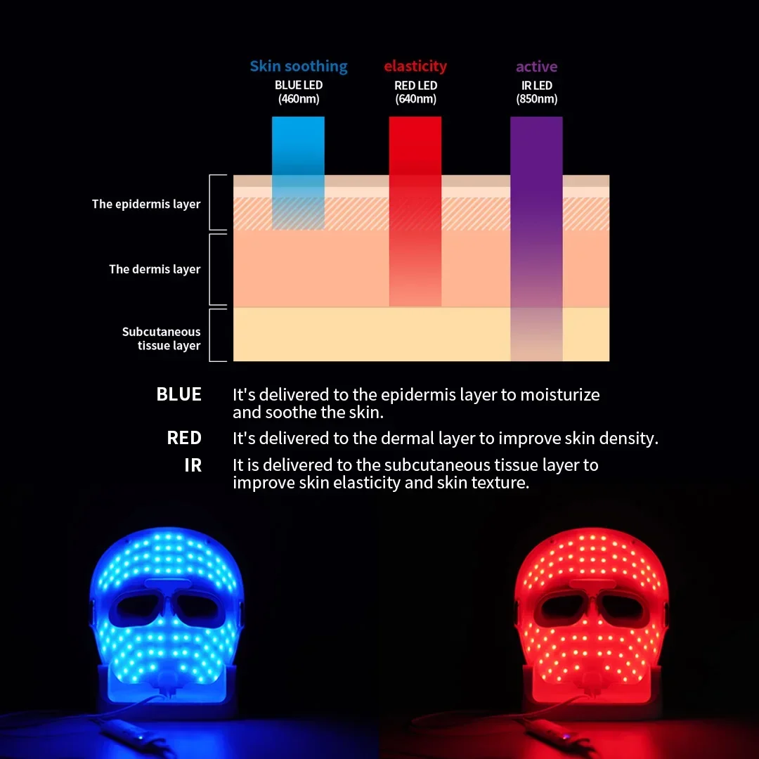 3-colour LED face mask, view 5