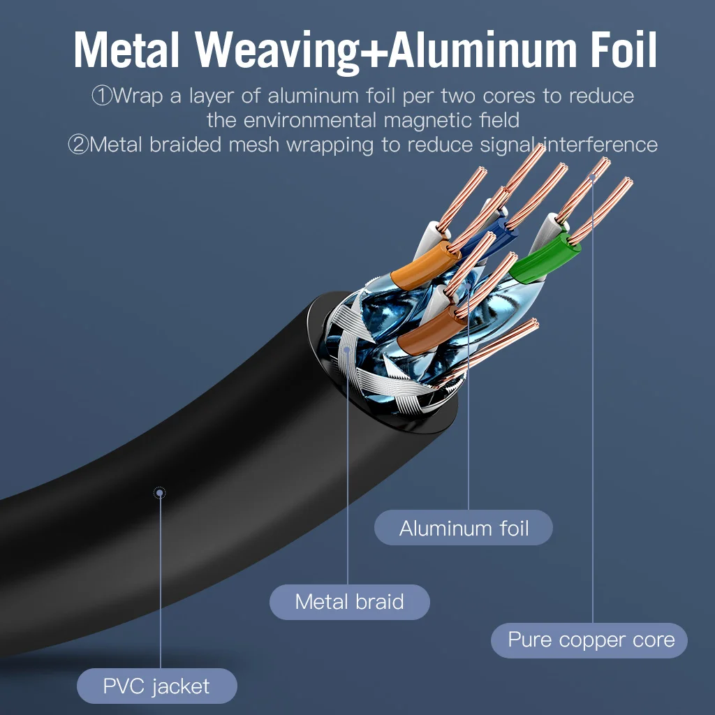 Thumbnail 3 - #11 Best Cat7 Ethernet Cables to Buy In 2026