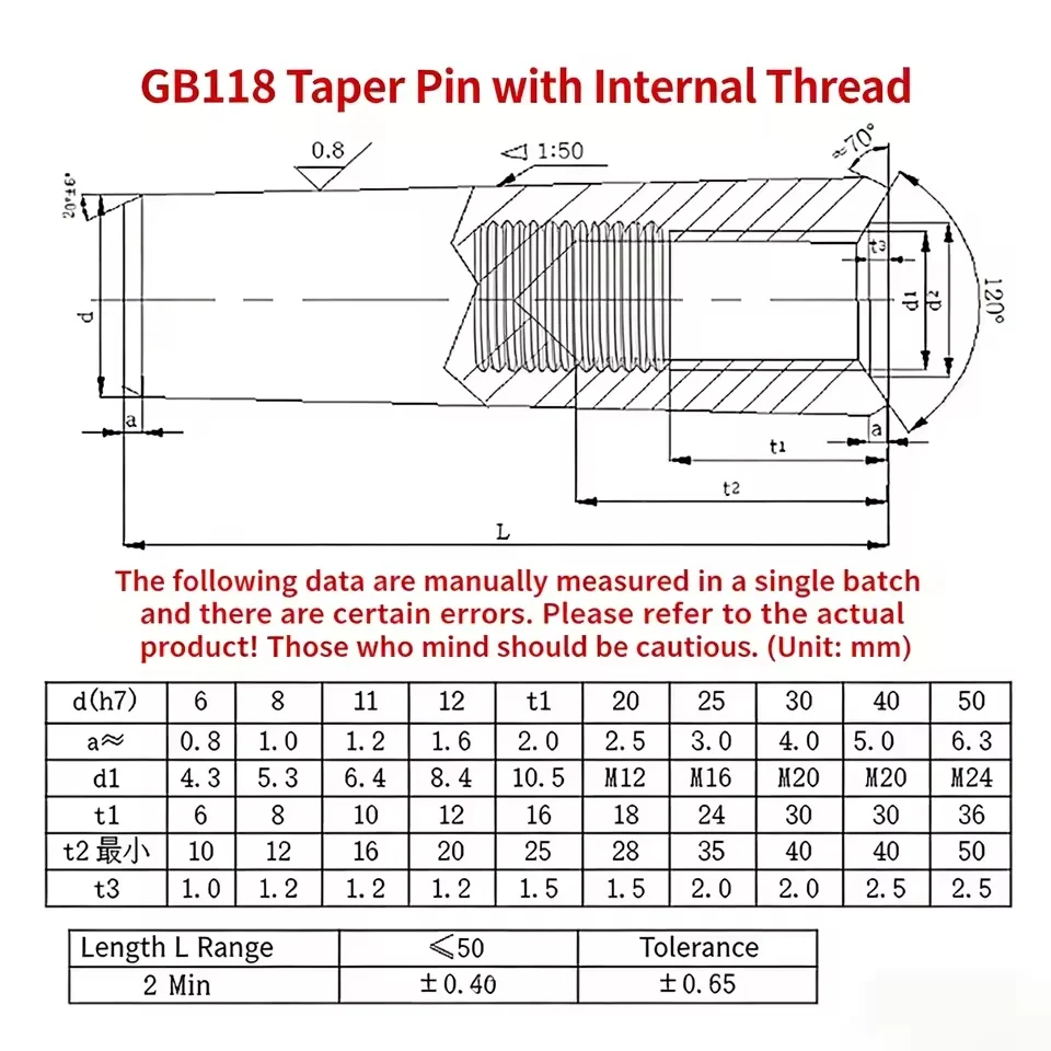 45# Steel Quenched Solid Conical Pin M4 M5 M6 M8 M10 M12 GB118 1:50 Internal Thread Taper Positioning Pins