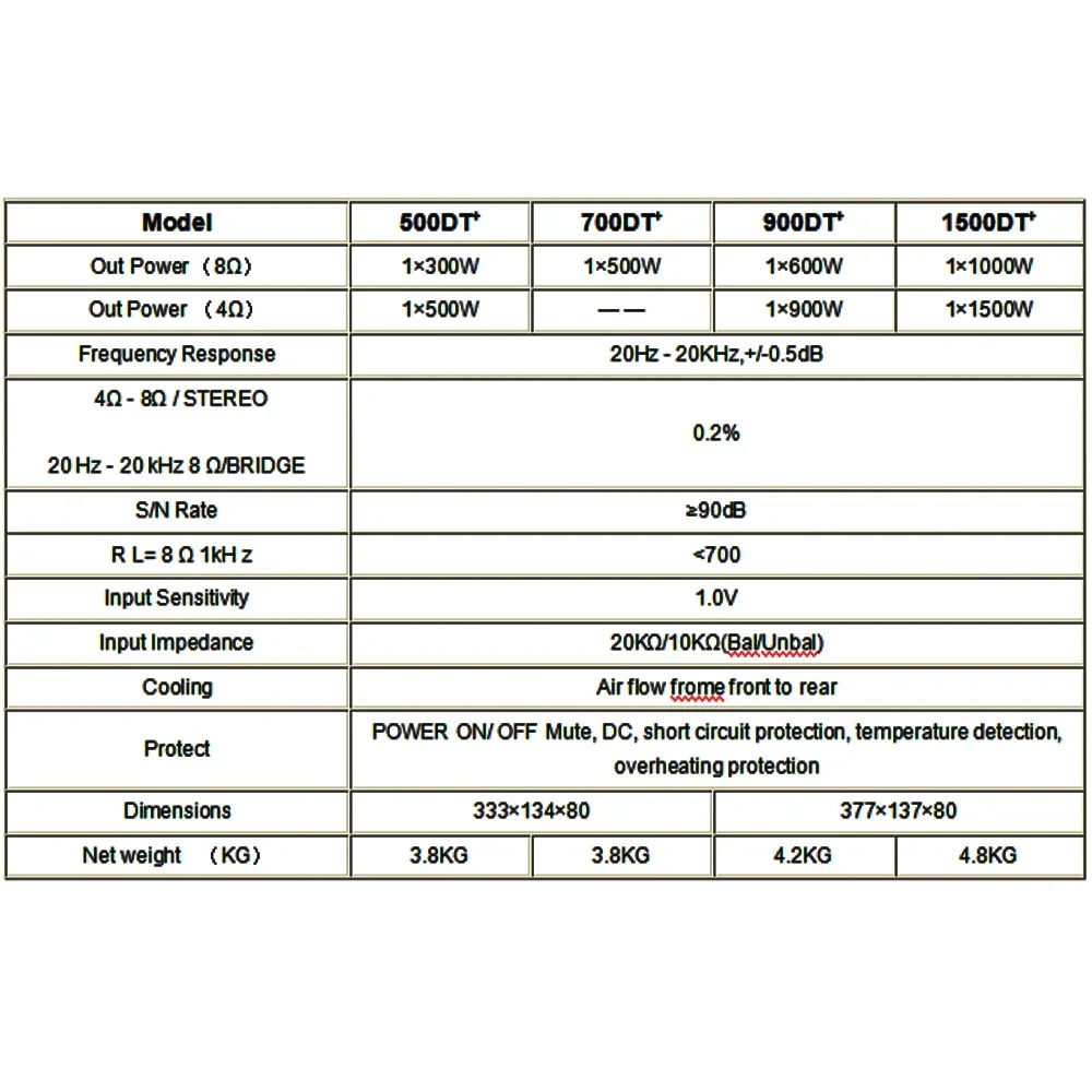 1 x 1500W / 4ohm Double Switching Speaker Power Amplifier Module Class D subwoofer module board