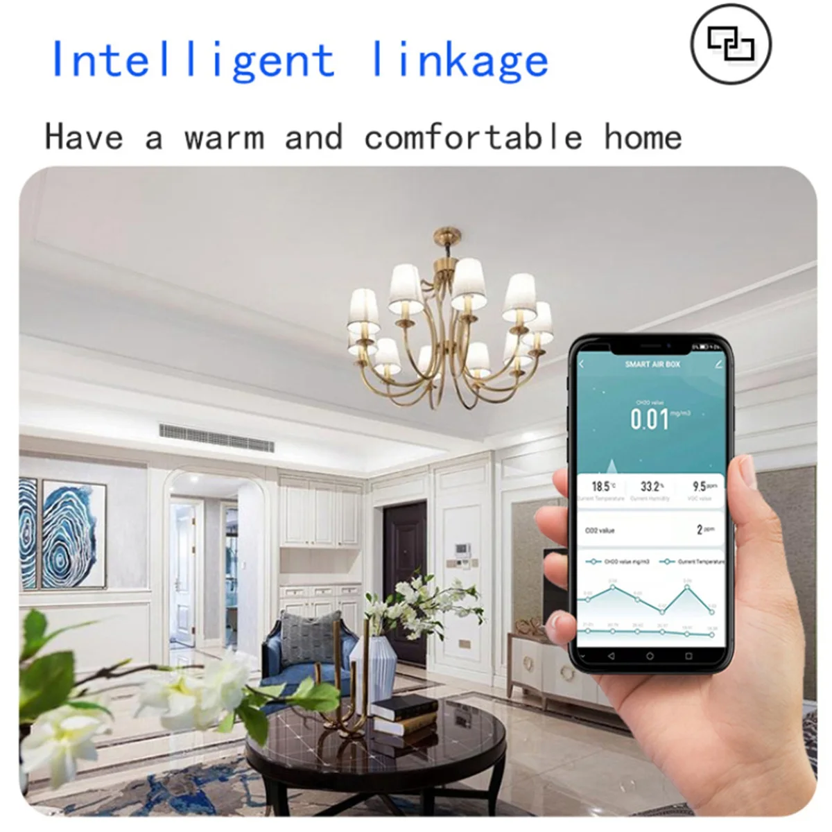 Zigbee Tuya 3.0 Air Quality Monitor Air Housekeeper 5 in 1 Formaldehyde VOC Co2 Temperature Humidity Detector Sensor