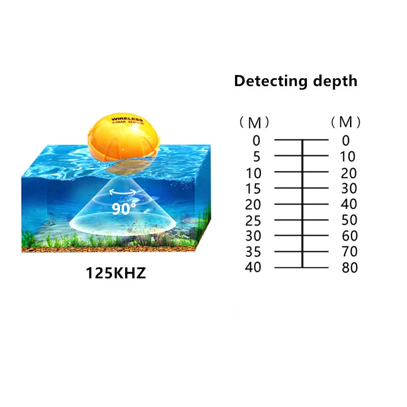 Fishing Detector 40/30m Portable Sonar Fish Finder Fishing Lure Echo Sounder Fishing Alarm Sensor Fishing Tool For Android