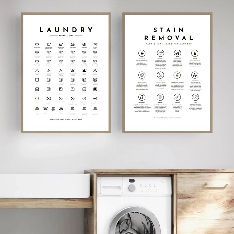 1pc Laundry Symbol Sign Guide Poster, Decontamination Instructions Prints, Laundry Room Wall Art Decor Modern Canvas Paintings