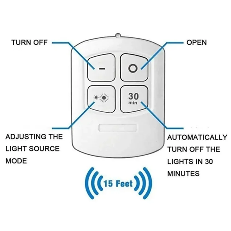 3W Dimmable LED Cob Under Cabinet Light LED Wireless Remote Control Dimmable Wardrobe Night Lamp Home Bedroom Kitchen Nightlight