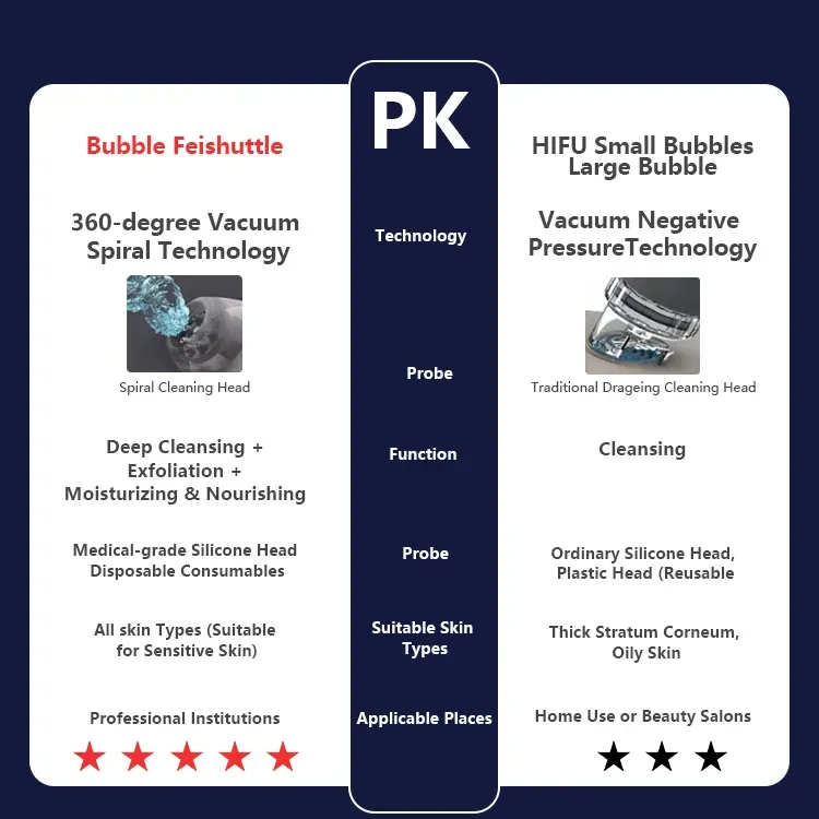 NUEVO 360 °   Espiral al vacío limpieza de profundidad Super burbuja hidrodermoabrasión cuidado de la piel Facial Lifting Aqua Peeling máquina Facial