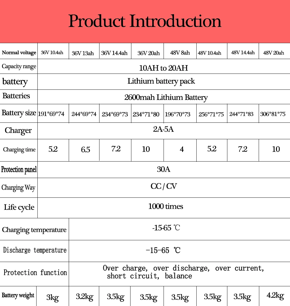 Ebike Lithium Battery Pack, Electric Bicycle Battery, 48V, 20Ah, 8Ah, 36V, 13Ah, 14.4Ah, 350W, 500W, 750W, 1000W Motor