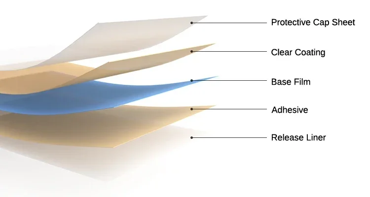 HOHOFILM Pabrik Grosir Film Pelindung Cat Self Healing Anti Gores untuk Mobil dengan Garansi 10 Tahun Tanpa Menguning TPU PPF