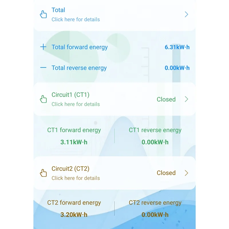 AA08-Tuya WIFI contatore di energia intelligente bidirezionale 80A 110 V/240 V con morsetto per trasformatore di corrente 2 canali monitor di alimentazione controllato da app