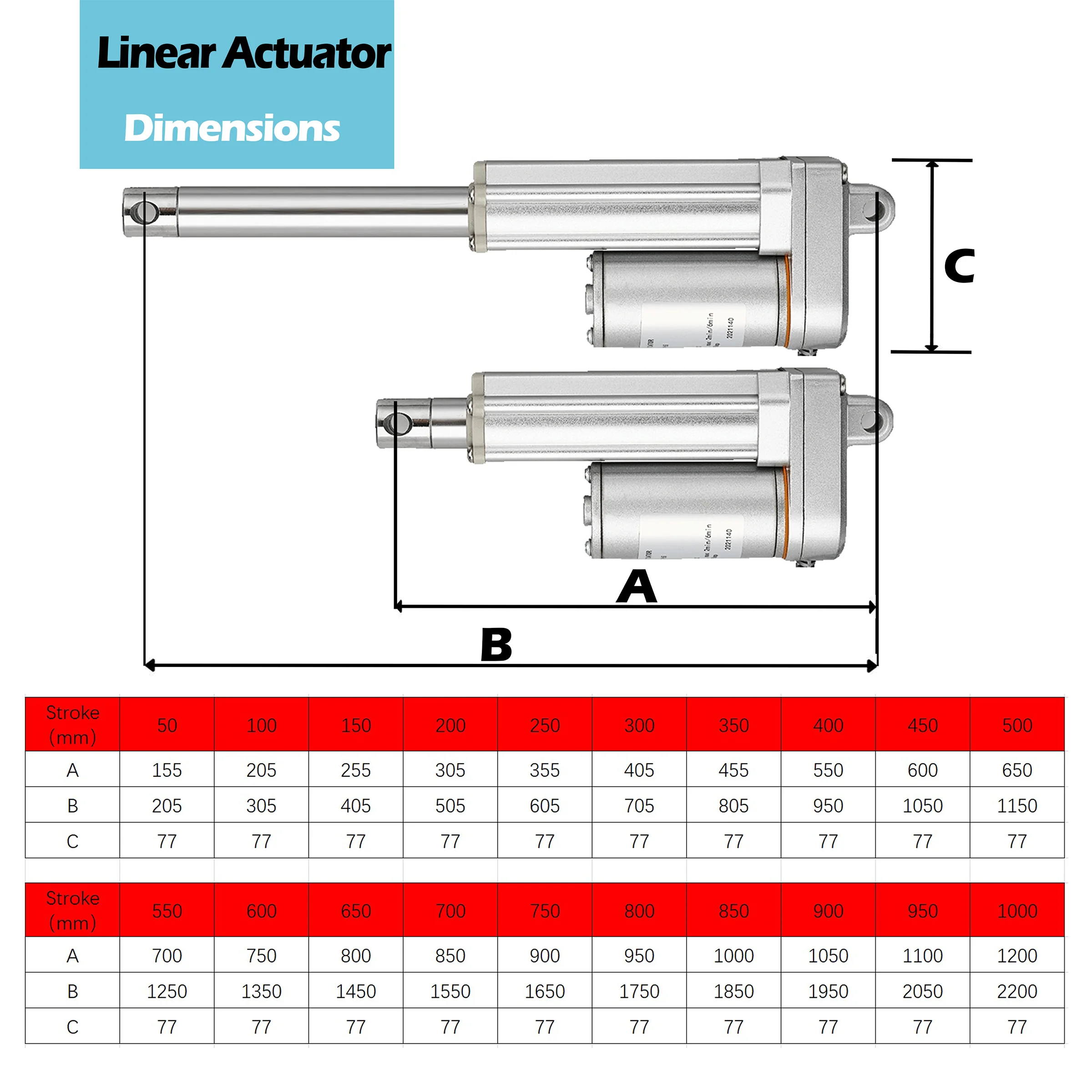 HAKIWO 24V IP65 Waterproof Linear Actuator 2000N 50mm 400mm 600mm 800mm 1000mm Stroke Solar Tracker Motorisation of Door 160mm/s