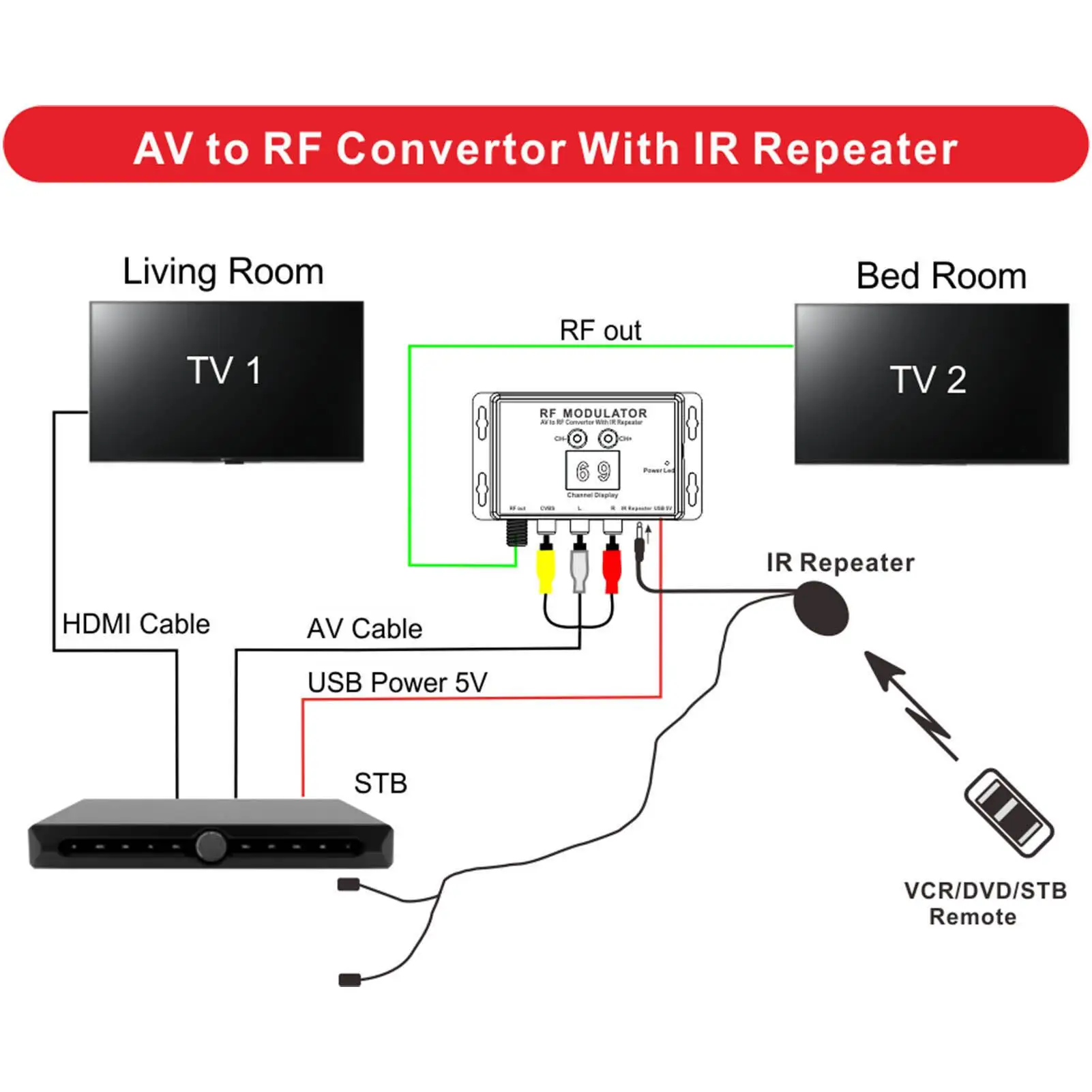 Modulador de RF AV para RF Conversor com IR Repeater, PCB Design para TV Set Top Box, DVR, DVD, qualidade profissional