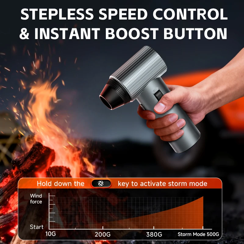 

X401 Blower 500g Wind Pressure 40mm Brushless Motor Turbo Violent Fan With 4 Nozzles Dust Blowing Keyboard Cleaning Air Blower