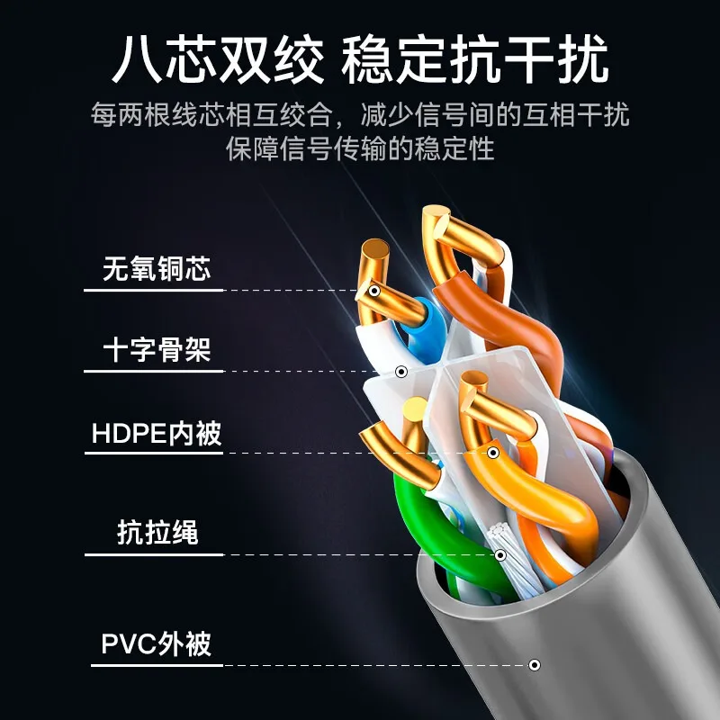 Kabel jaringan Gigabit Kategor - Home Improvement Network ulasan dan harga