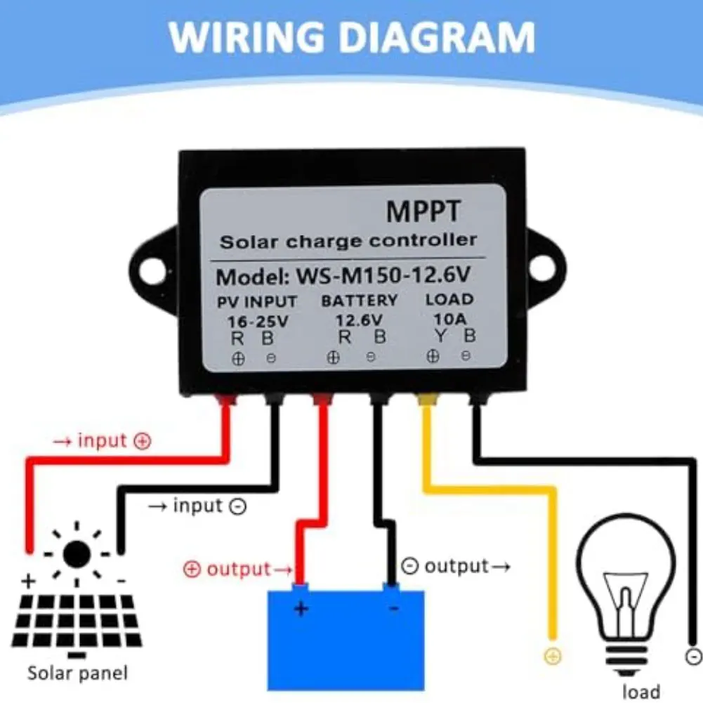 

Водонепроницаемый контроллер заряда 150 Вт MPPT, совместимый с зарядкой 12,6 В, компактный, легкий, усовершенствованный солнечный контроллер