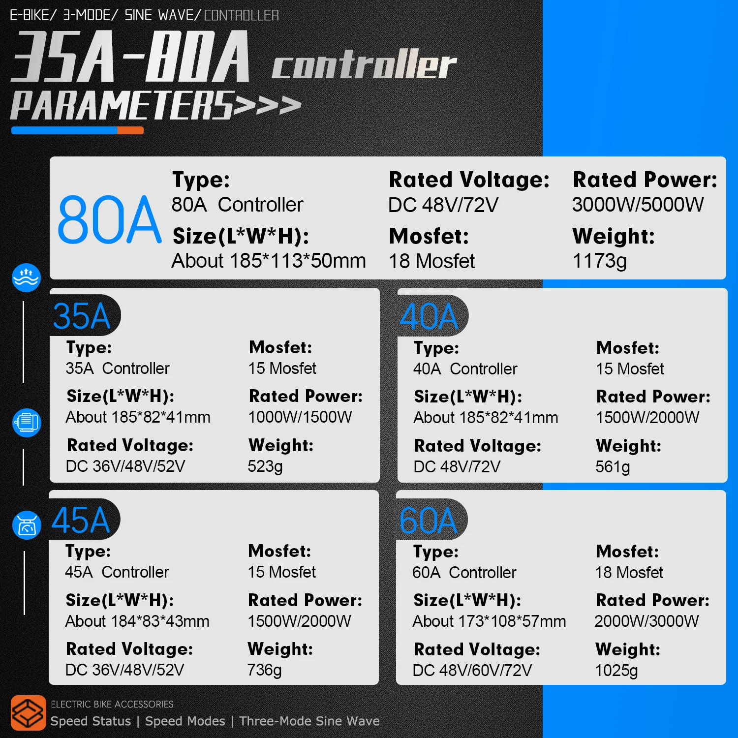 36V/48V/52V/60V/72V E-Bicycle  - Sine Wave Controller 48V 72V 80A recension och pris