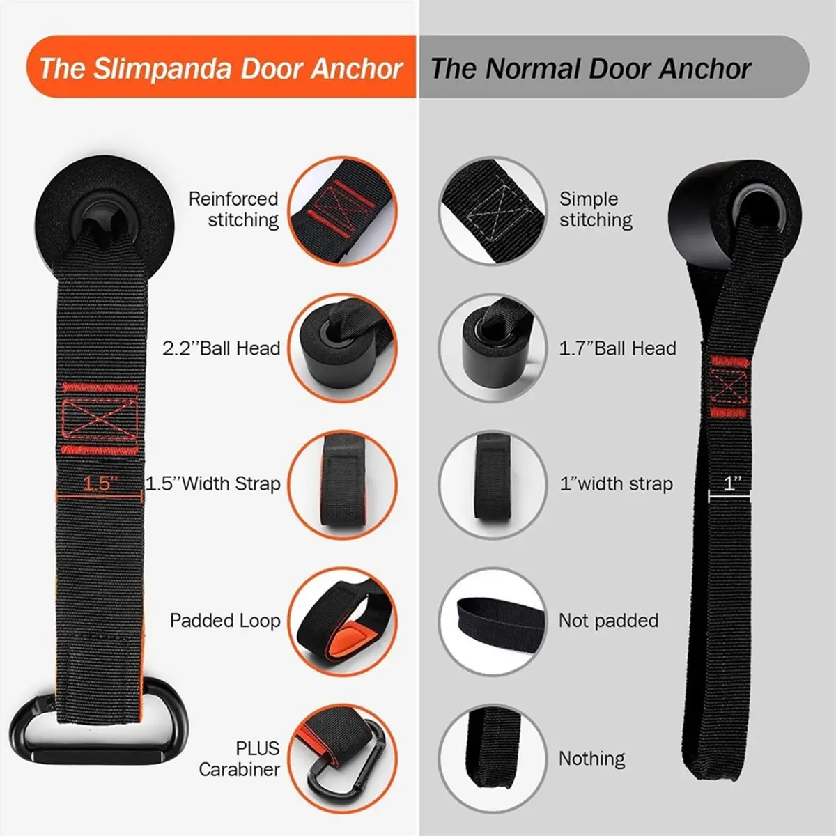 ABST Door Anchor for Resistance Bands, Resistance Band Door Anchor for Home Workout,Physical Therapy & Fitness